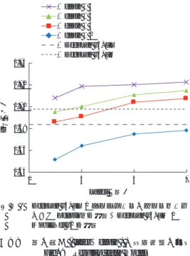 Fig. 8　Comparison of Regular Block and Residual Block