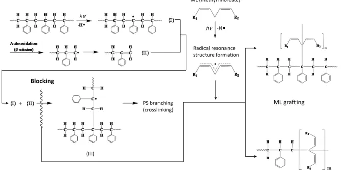 Fig. 39 従来型擬似酵素システムの塗布に よって光分解されたPSフィルム黄変度