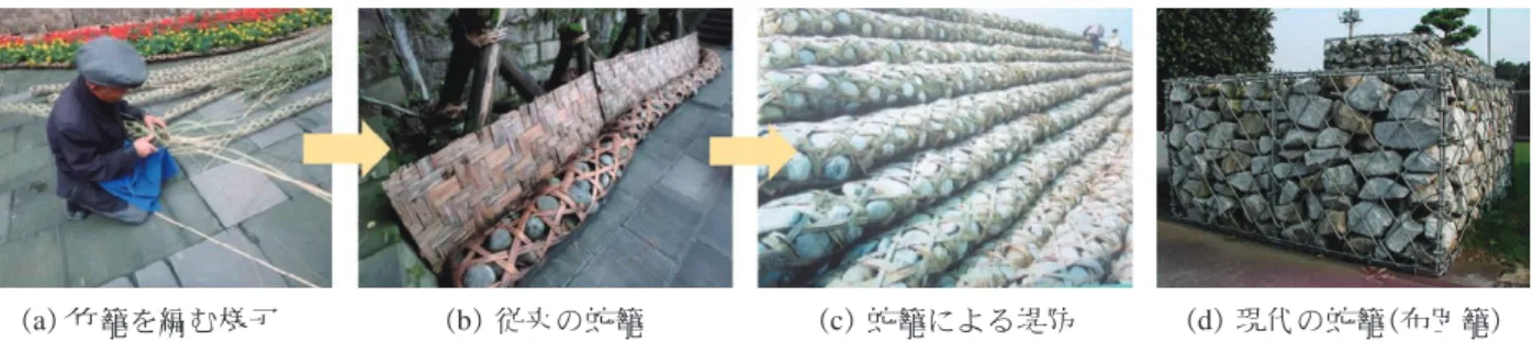 Fig. 1  Usage cases of gabion in Japan and overseas.