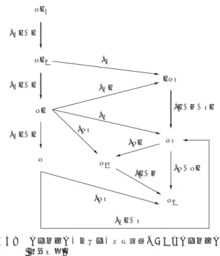 Fig. 3　Reaction path of ammonia in ammonia/methane/air combustion