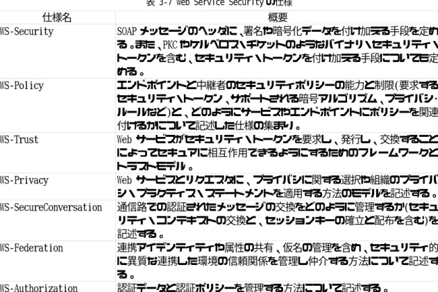 図 3-14 にある各仕様の概要は以下の通りである。 