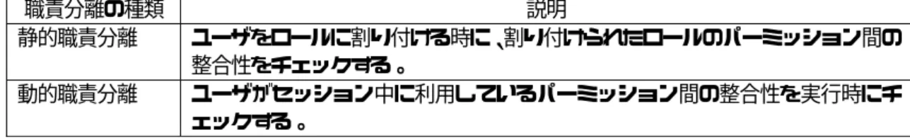 表 3-12 職責分離の種類  職責分離の種類  説明  静的職責分離  ユーザをロールに割り付ける時に、割り付けられたロールのパーミッション間の 整合性をチェックする。  動的職責分離  ユーザがセッション中に利用しているパーミッション間の整合性を実行時にチ ェックする。  静的職責分離ではユーザに割り付けられるロールがあらかじめ制限されるため、ユーザが利 用できるパーミッションが制限されてしまうが、動的職責分離では実行時に現セッションで利 用しているパーミッションがチェックされるため、セッションを張りな