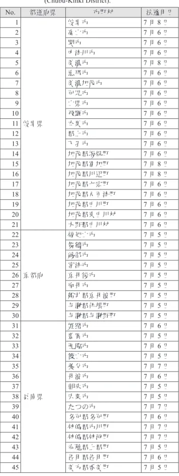 Fig. 1  About application of the disaster relief method by  the heavy rain event of July 2018.