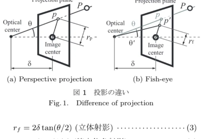Fig. 1. Diﬀerence of projection