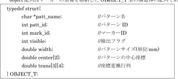 図 5-9  マーカー間を移動中 
