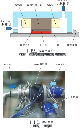 Fig. 2 High-speed rotating machinery