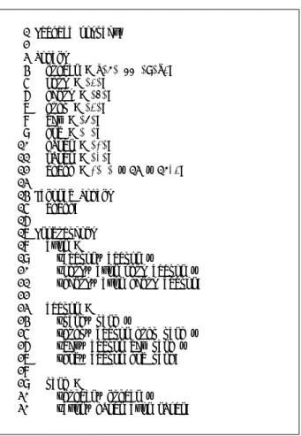 図 1: postﬁx.grammar 14 行目の Ignored Tokens は入力として無視して 良いトークンの指定になっている。一般的には空白は 読み飛ばすため、この例のように記述することが多い。 17 行目からが文法 (生成規則 = production rule) の 記述となる。sablecc ではある左辺に対し、右辺が複 数ある場合、構文解析時に作成される解析木のノード が一意にわかるよう名前をつけることになっている。 例えば 18 行目から始まる expr を左辺とする規則は 右辺が 3