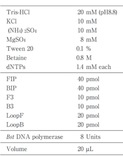 Tabl e 2 Compos i t i on  of t he  LAMP  r eac t i on  mi x mM  ( pH8. 8)20Tris-HCl mM10KCl mM10(NH4)2SO4 mM8MgSO4 %0.1Tween 20 M0.8Betaine mM  eac h1.4dNTPs pmol40FIP pmol40BIP pmol10F3 pmol10B3 pmol20LoopF pmol20LoopB Uni t s8BstDNA polymerase