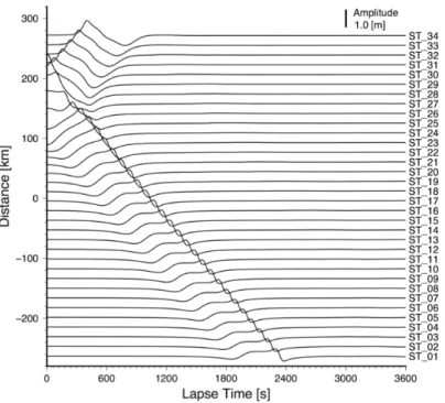 Fig. 4  Initial wave height (t=0) and snapshots of wave height obtained from the results of ex01.