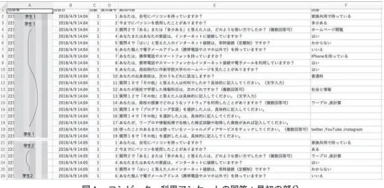 図 1 　コンピュター利用アンケートの回答：最初の部分 さて、こうしたデータ表示の仕方 （図 1）が、 冒頭に述べたロング・フォーマットである。 これを、R を用いて処理すると、図 2 のような見慣れた表計算形式（ワイド・フォーマッ ト）になる。しかし、変数（ここでは、19個）の数がおおいため、すべてを表示すること はできない（列は T まである。また MA フィールドは未展開である）。後ほど、この問題 についてさらに検討を加える。 図 2 　図 1 のロング・フォーマットをワイド・フォーマットに変換したも