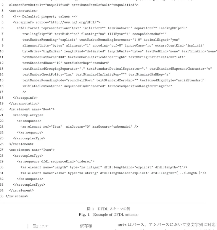 図 1 DFDL スキーマの例 Fig. 1 Example of DFDL schema.