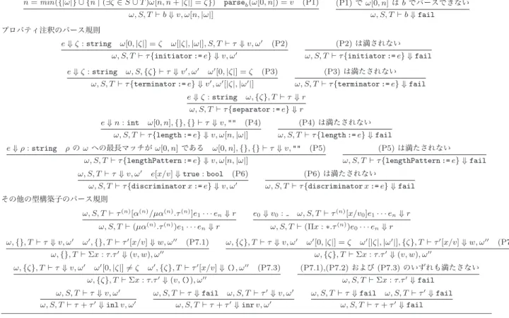 図 5 パースの意味論 Fig. 5 Parsing semantics.