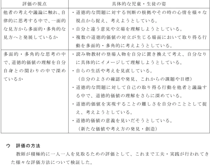表 ４   評 価 の 視 点 と 具 体 的 な 児 童 ・ 生 徒 の 姿 評価の視点 具体的な児童・生徒の姿 他者の考えや議論に触れ、自 律的に思考する中で、一面的 な見方から多面的・多角的な 見方へと発展しているか  ・ 道 徳 的 な 問 題 に 対 す る 判 断 の 根 拠 や そ の 時 の 心 情 を 様 々 な視点から捉え、考えようとしている。・自分と違う意見や立場を理解しようとしている。・ 複 数 の 道 徳 的 価 値 の 対 立 が 生 じ る 場 面 に お い て 取 り 得 