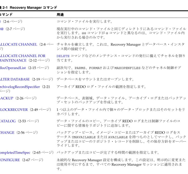 表 2-1 に、Recovery Manager プロンプトまたは RUN コマンド、あるいはその両方で実行で きる Recovery Manager コマンドの機能の概要を示します。旧リリースの Recovery  Manager のすべてのコマンドは、現行のリリースで動作します。  オペレーティング・システムのコマンドラインで指定できる Recovery Manager オプション については、2-60 ページの「cmdLine」 を参照してください。 表表表 表 2-1 Recovery Manage