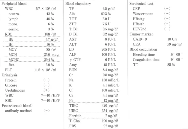 Table  1.  Laboratory  data  on  admission