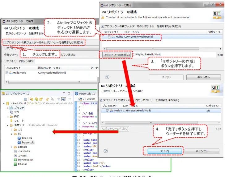 図  29  Git:ローカルリポジトリの作成  Git リポジトリーの構成画面の   にチェックを 入れ、作成予定のリポジトリのディレクトリ（例では、C:¥MyWork¥HelloWorld）を確認し、「リポジトリー作成」  ボタンを押下後「完了」ボタン押下で定義終了です。 1.チェックします。2.Atelierプロジェクトのディレクトリが表示されるので選択します。 3