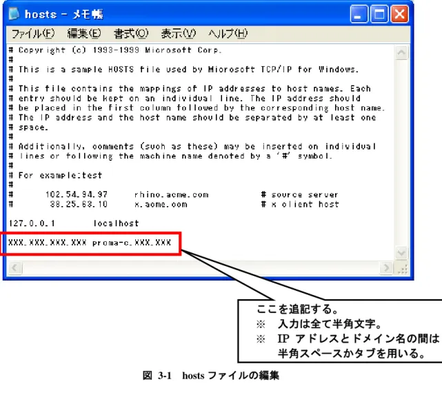 図  3-1  hosts ファイルの編集  ③ 編集したファイルを保存する  編集の完了したファイルを保存し、テキストエディタを終了します。  ここを追記する。 ※  入力は全て半角文字。 ※  IP アドレスとドメイン名の間は半角スペースかタブを用いる。 