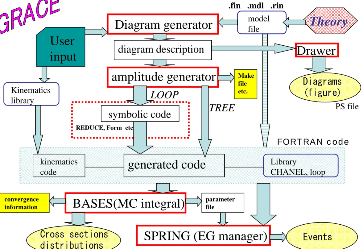 Diagram generator file