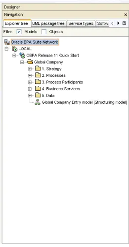 図 5-10  「Designer」ビューに表示された Oracle Business Process Architect 11g のページ