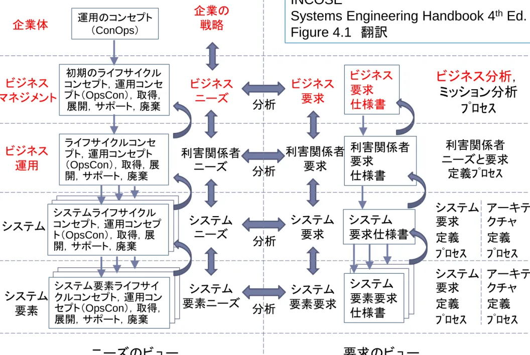Figure 4.1 翻訳