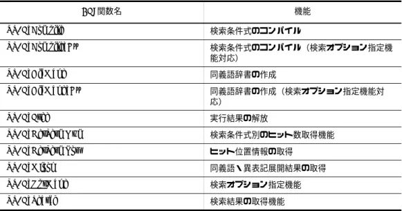 図 2-3 提供するファイルの構成（HP-UX の場合）