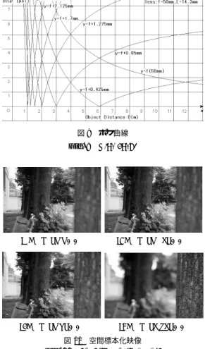 Fig. 12 Laplacian output