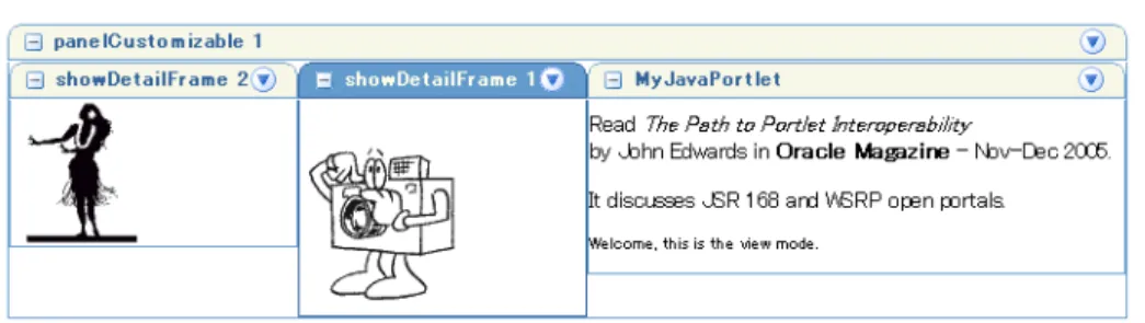 図 4-22 Cascading Style Sheet の作成 の作成 の作成 の作成