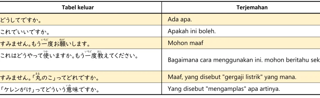 Tabel keluar Terjemahan