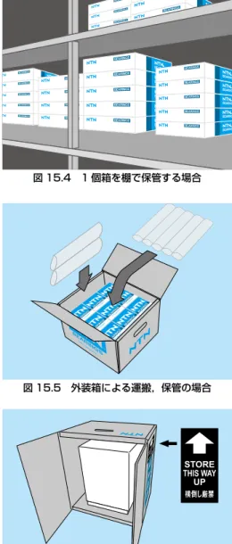 図 15.7　ばり，打きず 図 15.8　軸受が正しく取付けられていない例図 15.4　1 個箱を棚で保管する場合図 15.5　外装箱による運搬，保管の場合図 15.6　横倒し禁止ばり 打きず  打きず ばり 異物 ばり 15