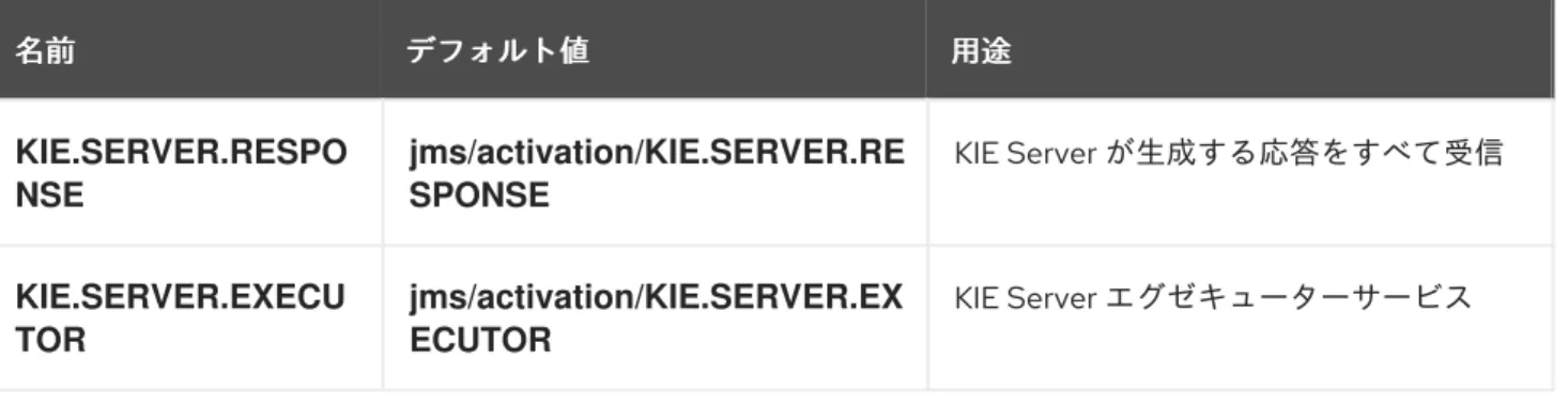 図 4.2 WebSphere 設定ページ 設定ページ