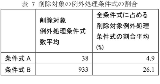 表  5  ダミー接点を追加した到達定義の計算  接点  