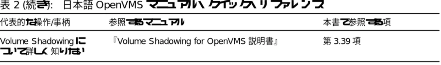 表 2 ( 続き ): 日本語 OpenVMS マニュアル・クイック・リファレンス
