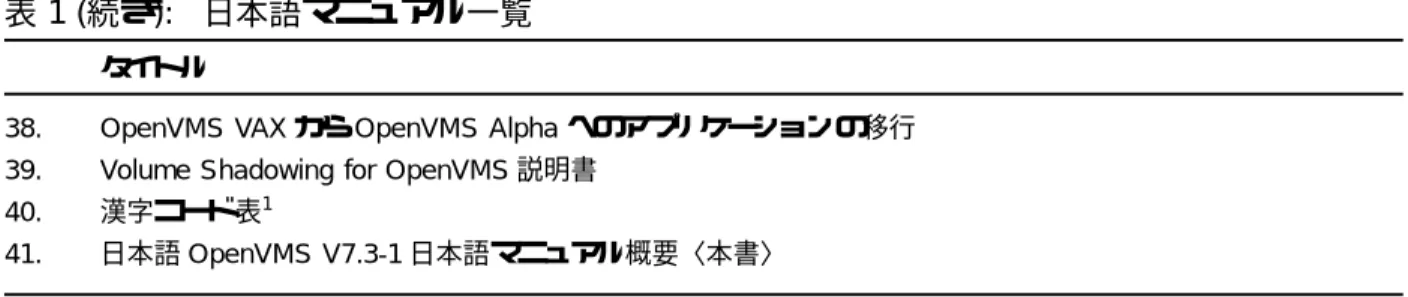 表 1 ( 続き ): 日本語マニュアル一覧