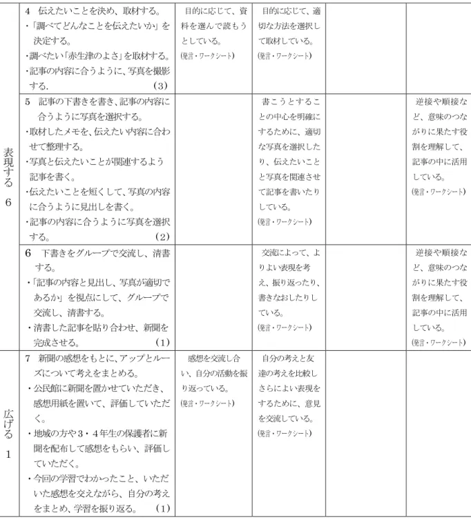 表 現 す る ６ 4  伝えたいことを決め、取材する。  ･「調べてどんなことを伝えたいか」を 決定する。  ･調べたい「赤生津のよさ」を取材する。･記事の内容に合うように、写真を撮影 する