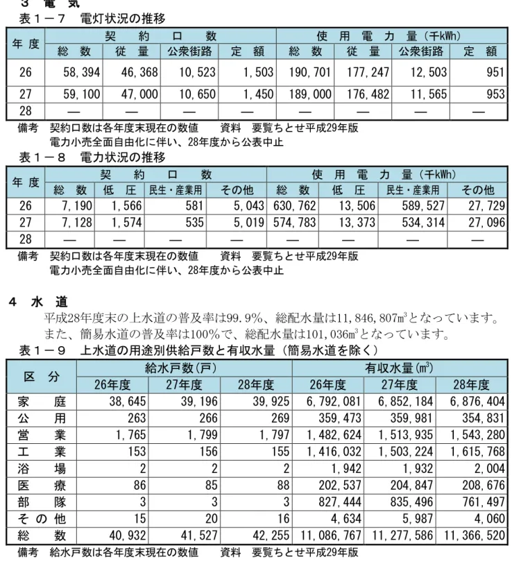 表 都 計 域面積                                          ha     域 千 恵庭圏 千 恵庭 計 変更 日 都 計 域                 43,990  27,570  16,420  昭和49 日  街 域                 5,076  3,226  1,850  25 10 18日  街 調整 域                 38,914  24,344  14,570  25 10 18日  資料 要覧 29 都 園  