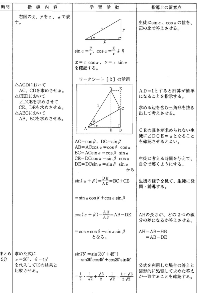 図 形 的 に処 理 して 求 め た答 え 2⑫ が 一 致 す る こ と を 確 認 す る 。