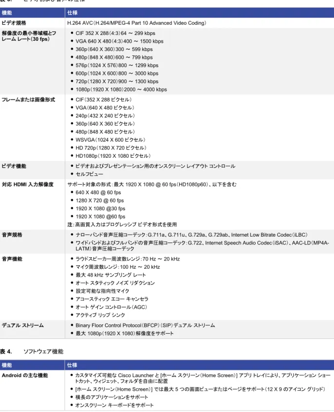 表  4.  ソフトウェア機能