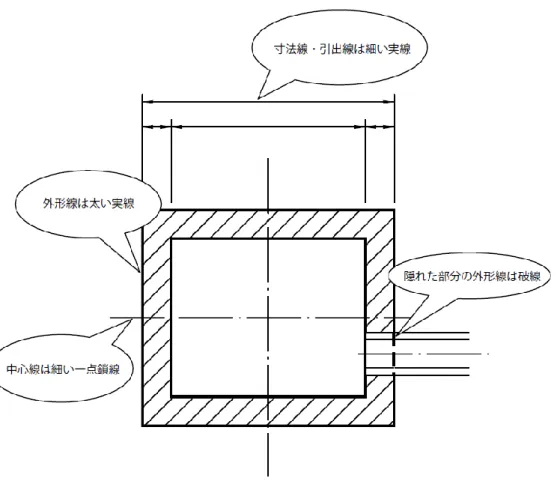 図  2-16  線種と線の太さの利用例 