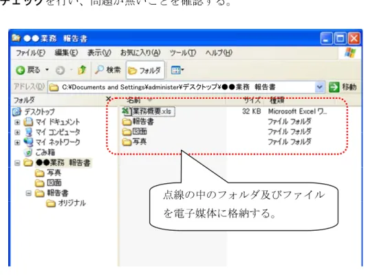 図  2-7  電子成果品のＣＤ格納イメージ（パソコンの画面例）  2.6.4.  電子データの書き込み  ・  前項で作成した CD 格納イメージのフォルダ内に納められたフォルダ及びファイル をライティングソフトを利用して電子媒体（ CD-R、DVD-R）に書き込む。  ・  書き込み後、最新のウイルス情報にアップデートしたウイルス対策ソフトを利用し て、電子媒体のウイルスチェックを再度行う。 ・  ウイルスチェック完了後、電子媒体ラベル面の「受注者サイン」欄に、油性フェル トペンで署名する。 ・  電子