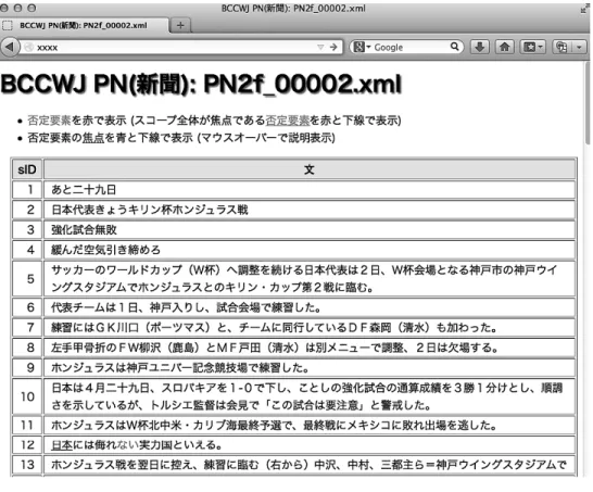 図 2 ブラウザー上で見た HTML ファイル • 作業者のうち 1 名は，広く文脈を参照していなかった • とりたて詞「だけ」が持つ限定の意味に引っ張られた 「レビュー」に対するアノテーション作業は，1 人の作業者が行った．その後，もう 1 人の作 業者が作業結果を確認し，議論の上，数個のラベルを修正した． 5.4 コーパスの分析 2 つのコーパス「レビュー」と「新聞」における，否定要素候補の分布を表 1 に示す．2 つの コーパスにおいて，否定要素はそれぞれ 1,023 個と 304 個であり，いずれの