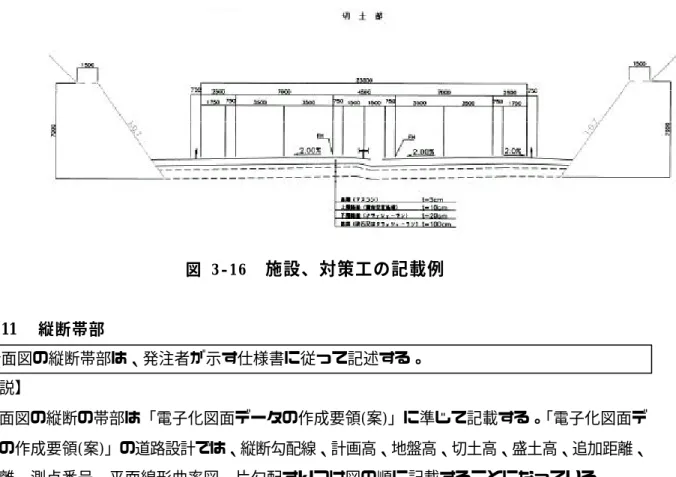 図 3-16   施設、対策工の記載例  3-4-11  縦断帯部  断面図の縦断帯部は、発注者が示す仕様書に従って記述する。  【解説】  断面図の縦断の帯部は「電子化図面データの作成要領(案)」に準じて記載する。「電子化図面デ ータの作成要領(案)」の道路設計では、縦断勾配線、計画高、地盤高、切土高、盛土高、追加距離、 単距離、測点番号、平面線形曲率図、片勾配すりつけ図の順に記載することになっている。  縦断勾配線 計画高 地盤高 切土高 盛土高 追加距離 単距離 測点番号 平面線形曲率図 片勾配すりつ