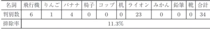 表 5 画像検索評価結果
