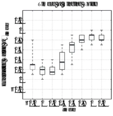 図 3 声質のモーフィング率の評価