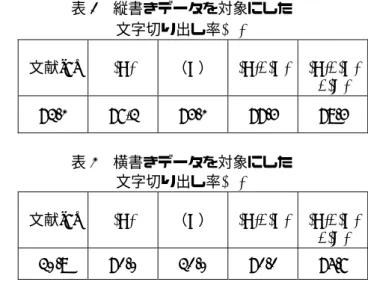 表 2 横書きデータを対象にした  文字切り出し率(%) 