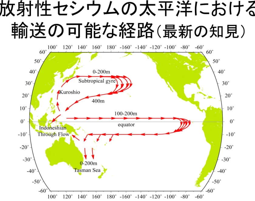 Fig.	  S2	  Possible	  pathway	  of	   137 Cs	  in	  the	  Paciﬁc	  Ocean	