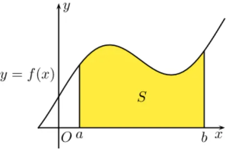 図 3.15 のように， y = f (x) という関数で表される曲線があり，この関数は， a ≤ x ≤ b において常に f (x) ≥ 0 を満 たしているとしよう。この曲線と x 軸，それから x = a ， x = b の x 軸に垂直な 2 本の直線で囲まれた部分の面積 S を考えよう。ひとたび，この面積を求める一般的な方法を手に入れることができたとすると，境界線が何らかの連続関 数で表されるような図形であれば，どんな図形であってもその面積を求めることができるようになる。 ①② ❖ ❛ ❜❙②❂