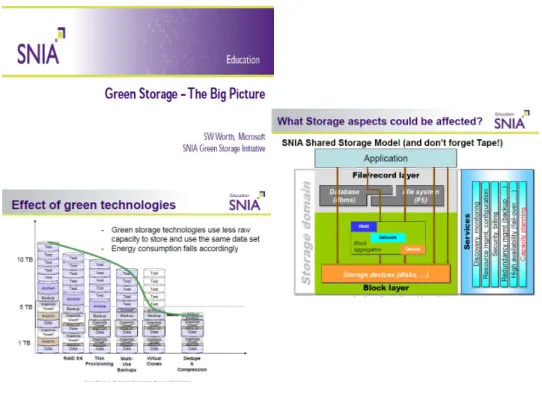 図  2.6-2  GSI 作成のチュートリアル Green Storage – The Big Picture [4] 