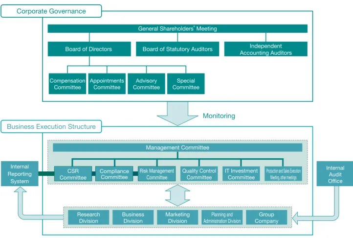 table corporate management with greater transparency.   ● Aiming to reduce the risk of damage to corporate value,
