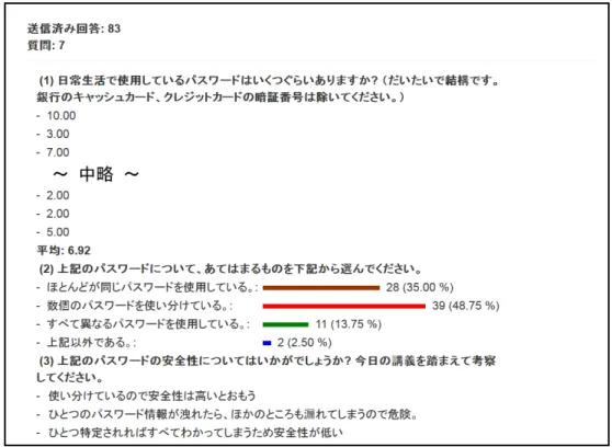 図 6: フィードバック活動モジュール：分析画面 このような内容の授業を 5 回， PC 教室において実施した．授業 1 回の準備に要した時間は， 1 時 間程度である． Moodle の導入以前は通常の Web サイトを利用してスケジュール提示や資料提供を 行っていたが， “ 投票 ” ， “ フィードバック ” のような機能を実現するにはプログラミングが必要で あり，結果を即時に可視化することも専門的技能を持たない者にとっては困難であった． Moodle ではすべてブラウザ上での選択，文字入力といった作