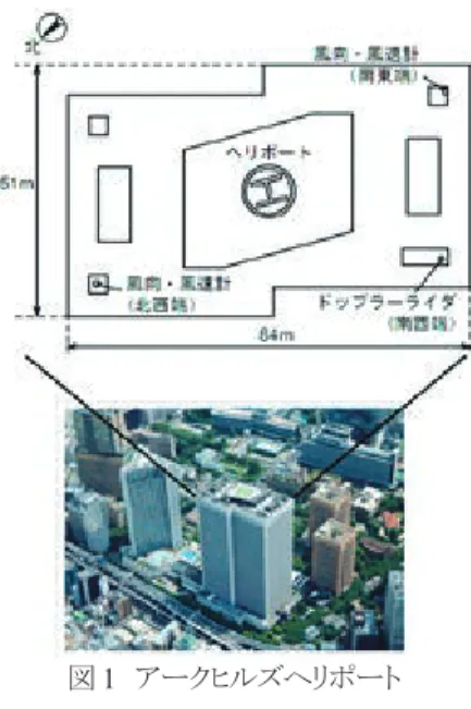 図 1  アークヒルズヘリポート 